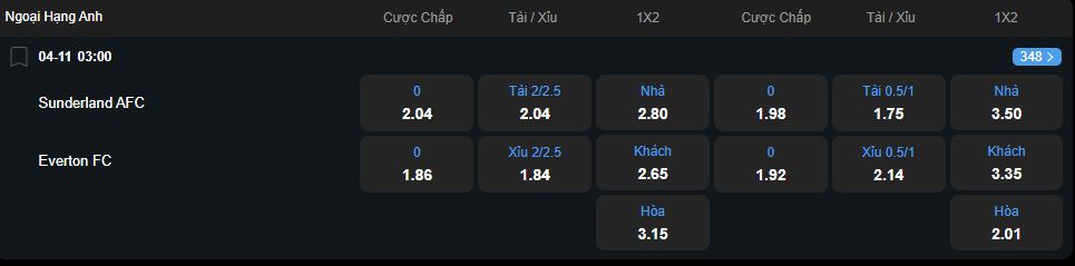Tỷ lệ kèo Sunderland vs Everton nhan-dinh-soi-keo-sunderland-vs-everton-luc-03h00-ngay-4-11-2025-2
