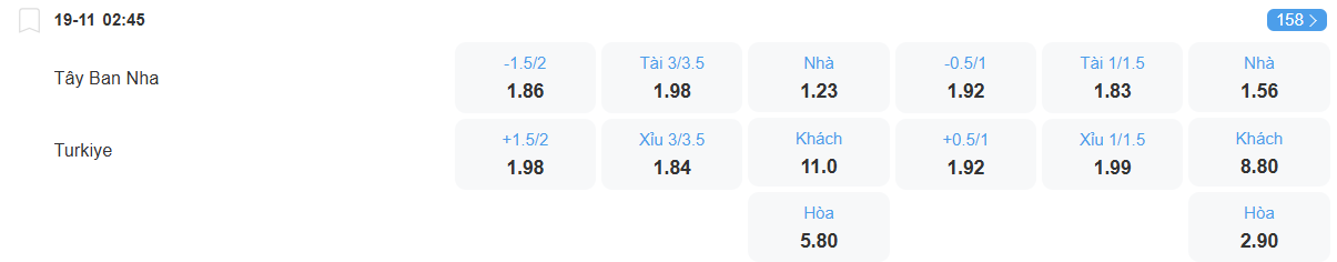 Tỉ lệ kèo Tây Ban Nha vs Thổ Nhĩ Kỳ nhan-dinh-soi-keo-tay-ban-nha-vs-tho-nhi-ky-luc-02h45-ngay-19-11-2025-2