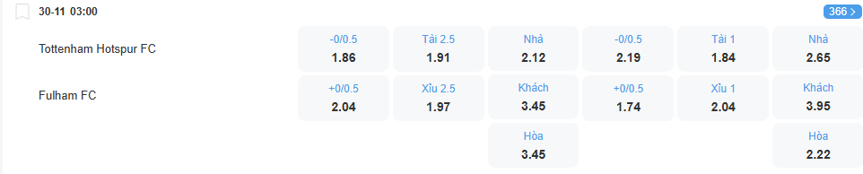 Tỉ lệ kèo Tottenham vs Fulham nhan-dinh-soi-keo-tottenham-vs-fulham-luc-03h00-ngay-30-11-2025-2