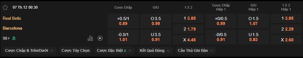nhan-dinh-soi-keo-betis-vs-barcelona-luc-0h30-ngay-7-12-2025
