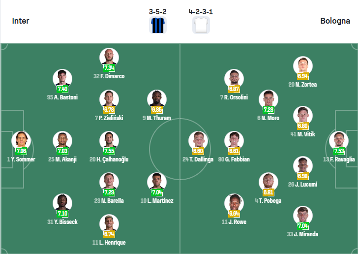 nhan-dinh-soi-keo-inter-milan-vs-bologna-luc-02h45-ngay-5-1-2026-3