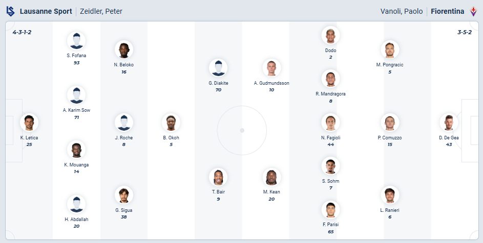 nhan-dinh-soi-keo-lausanne-vs-fiorentina-luc-03h00-ngay-19-12-2025-3