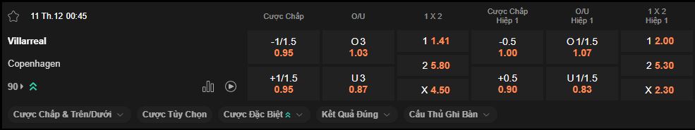 nhan-dinh-soi-keo-villarreal-vs-copenhagen-luc-0h45-ngay-11-12-2025