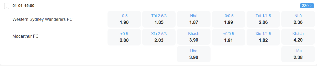 Tỉ lệ kèo Western Sydney vs Macarthur nhan-dinh-soi-keo-western-sydney-vs-macarthur-luc-15h00-ngay-1-1-2026-2