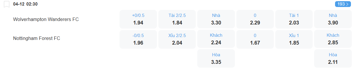 Tỉ lệ kèo Wolves vs Nottingham nhan-dinh-soi-keo-wolves-vs-nottingham-luc-02h30-ngay-4-12-2025-2