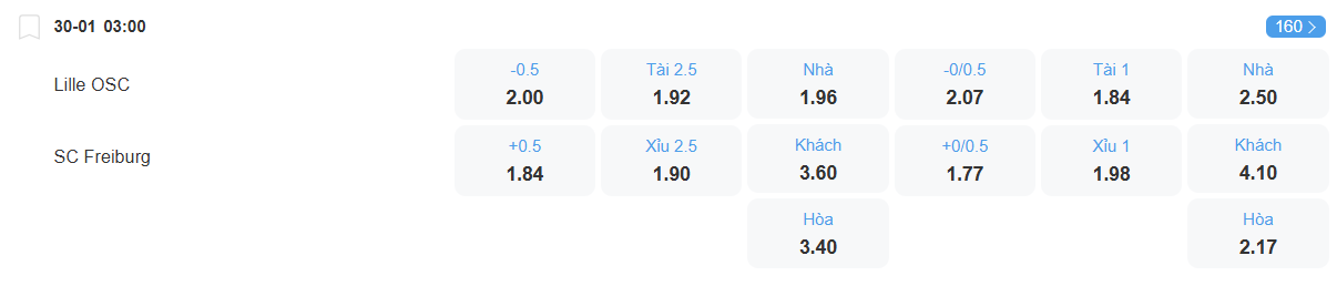 Tỉ lệ kèo Lille vs Freiburg nhan-dinh-soi-keo-lille-vs-freiburg-luc-03h00-ngay-30-1-2026-2