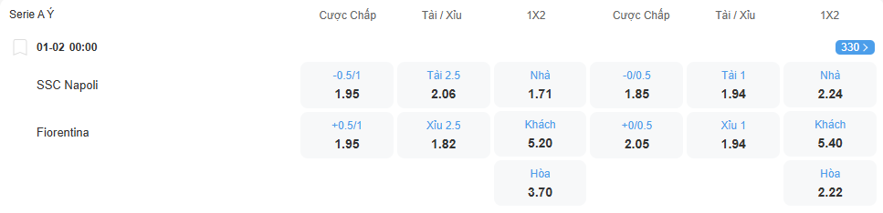 Tỉ lệ kèo Napoli vs Fiorentina nhan-dinh-soi-keo-napoli-vs-fiorentina-luc-00h00-ngay-1-2-2026-2