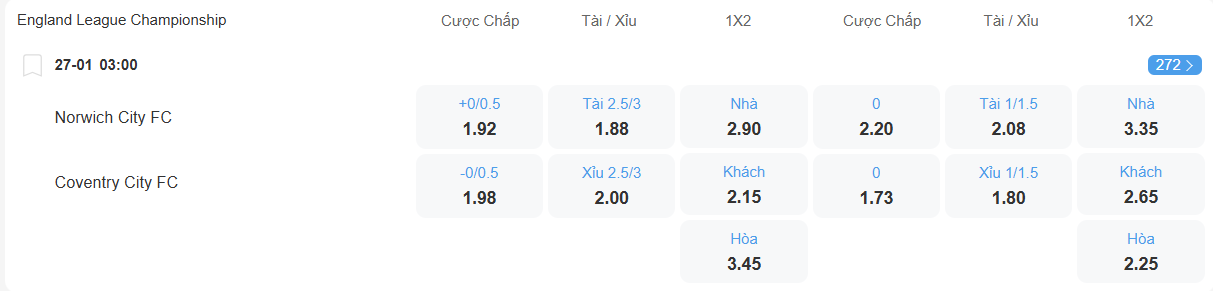 Tỉ lệ kèo Norwich vs Coventry nhan-dinh-soi-keo-norwich-vs-coventry-luc-03h00-ngay-27-1-2026-2