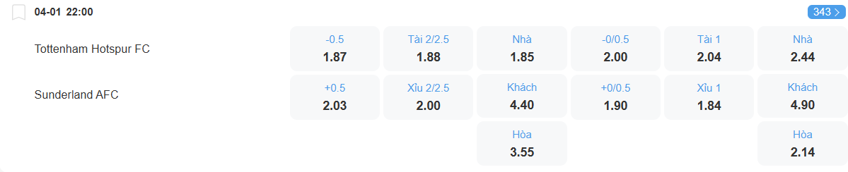 nhan-dinh-soi-keo-tottenham-vs-sunderland-luc-22h00-ngay-4-1-2026-2