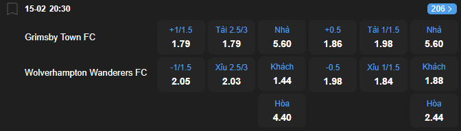 Tỷ lệ kèo Grimsby Town vs Wolverhampton nhan-dinh-soi-keo-grimsby-town-vs-wolverhampton-luc-20h30-ngay-15-2-2026-2
