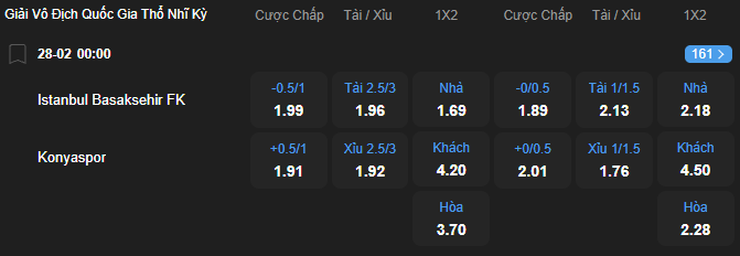 Tỷ lệ kèo Istanbul Basaksehir vs Konyaspor nhan-dinh-soi-keo-istanbul-basaksehir-vs-konyaspor-luc-00h00-ngay-28-2-2026-2