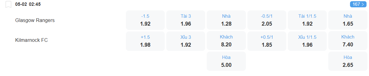 nhan-dinh-soi-keo-rangers-vs-kilmanock-luc-02h45-ngay-5-2-2026-2