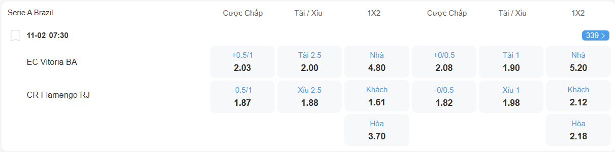 Tỉ lệ kèo Vitoria vs Flamengo nhan-dinh-soi-keo-vitoria-vs-flamengo-luc-07h30-ngay-11-2-2026-2