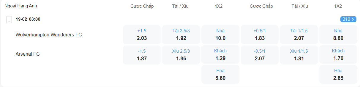 nhan-dinh-soi-keo-wolves-vs-arsenal-luc-03h00-ngay-19-2-2026-2