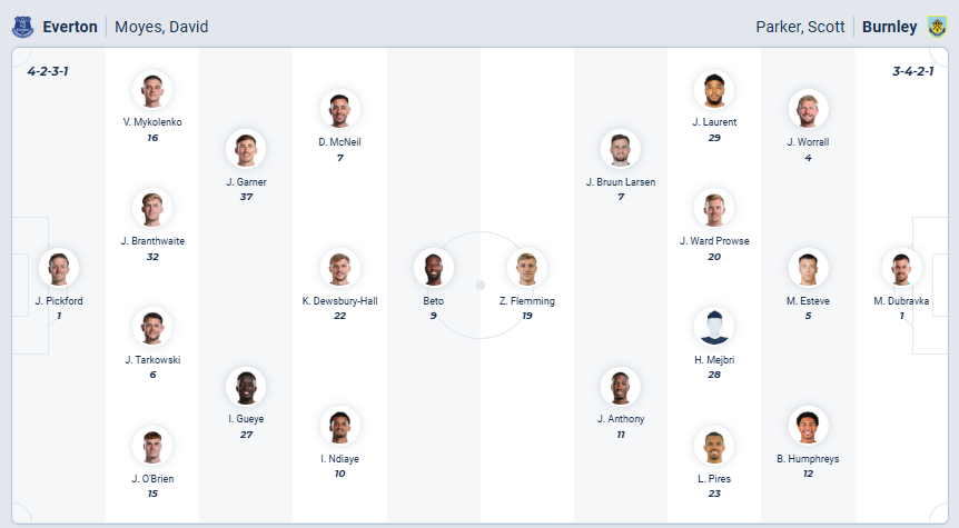 nhan-dinh-soi-keo-everton-vs-burnley-luc-02h30-ngay-4-3-2026-3