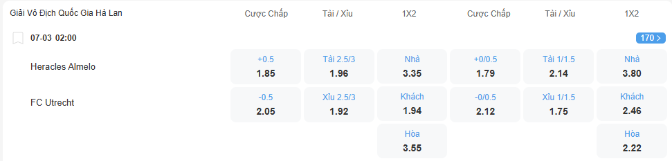 Tỉ lệ kèo Heraclecs vs Utrecht nhan-dinh-soi-keo-heracles-vs-utrecht-luc-02h00-ngay-7-3-2026-2